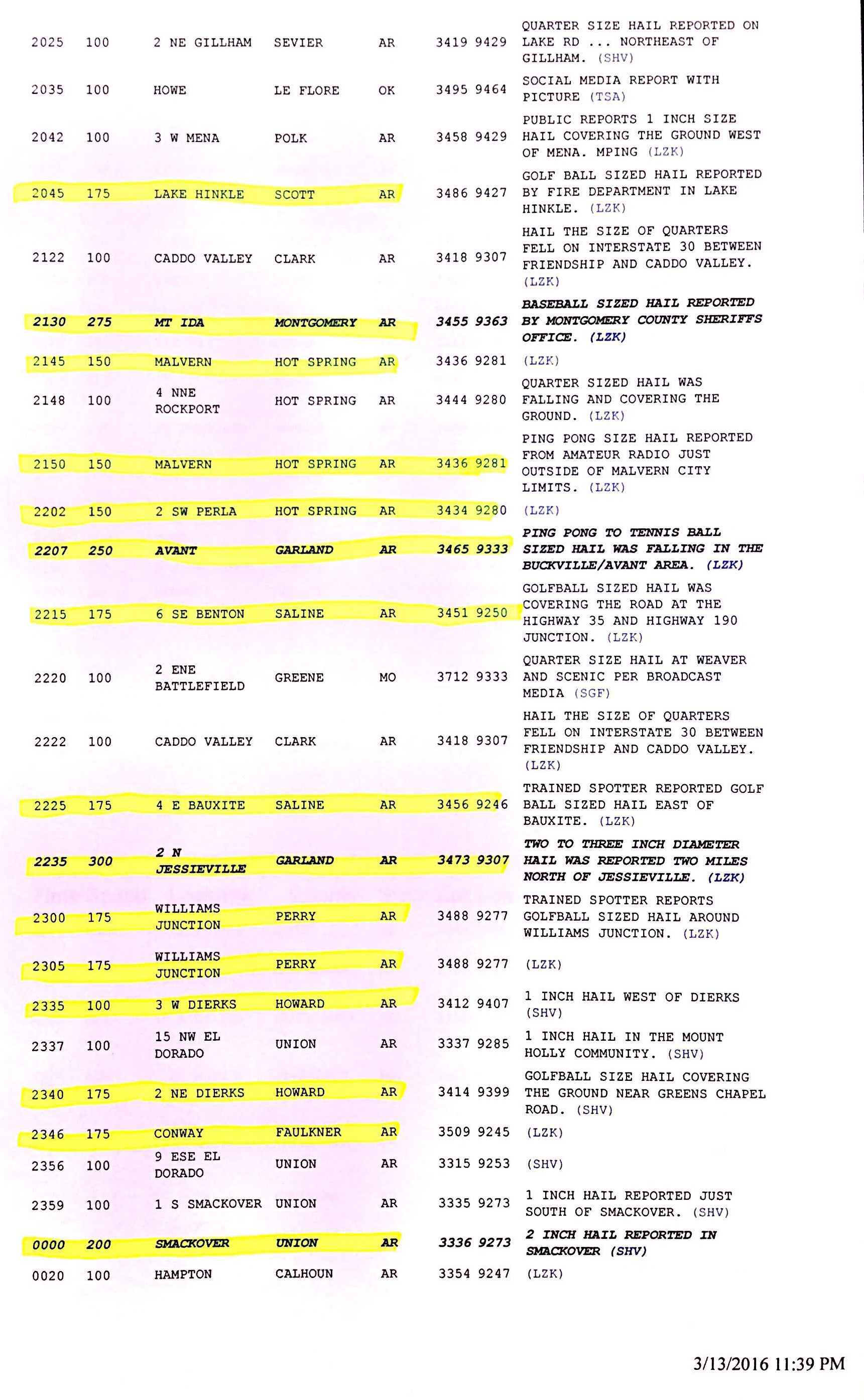 Hail Reports in Arkansas